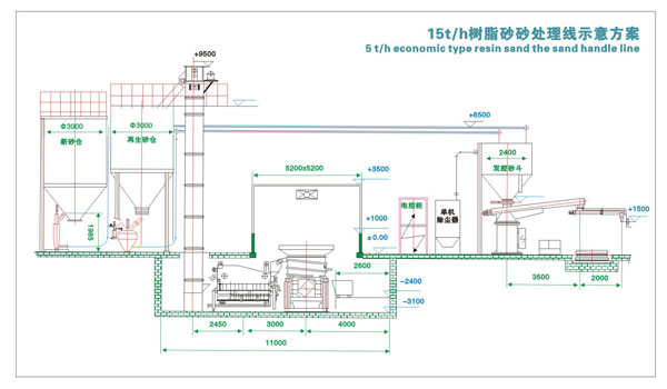 15t/h树脂砂生产線(xiàn)