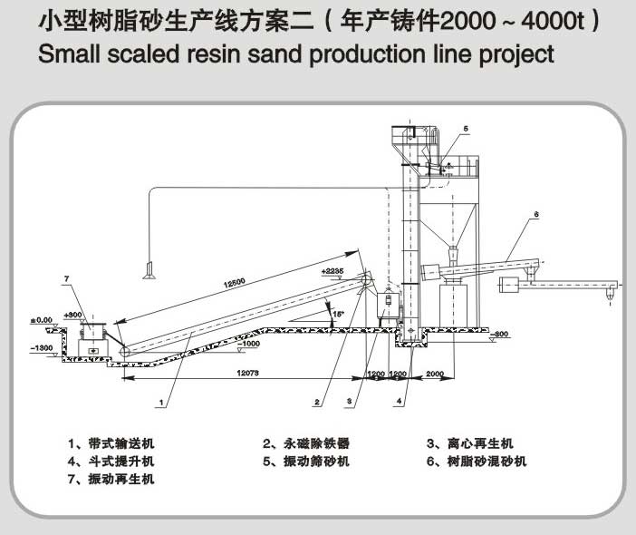 年产铸件2000-4000t树脂砂生产線(xiàn)