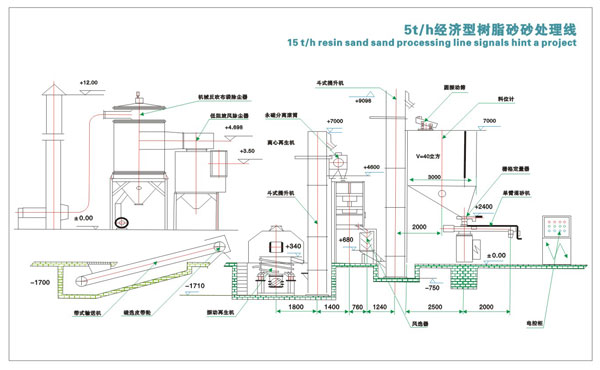 树脂砂生产線(xiàn)